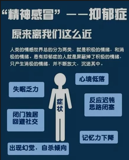 【融冰暖心】"精神感冒" 抑郁症原来离我们这么近