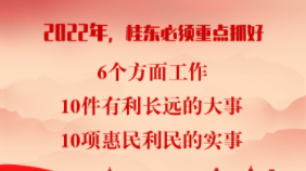 数读政府工作报告：2022年，桂东必须重点抓好6个方面工作、10件有利长远的大事、10项惠民利民的实事