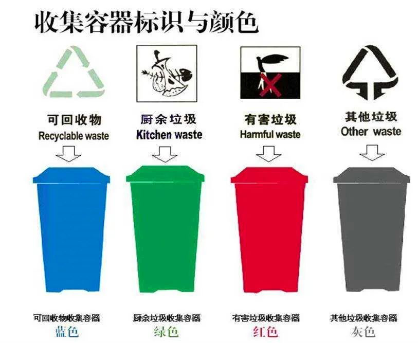 【巩固省级卫生县城创建成果】这些垃圾分类知识要知晓