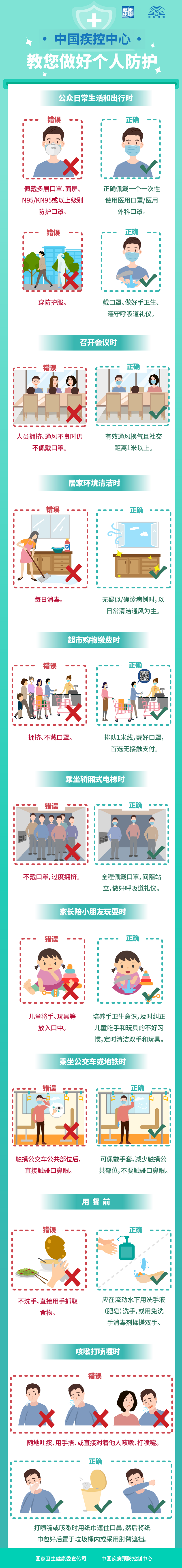 防疫科普 | 这些疫情防控小知识，还要继续复习！