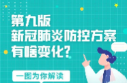 【防疫科普】第九版新冠肺炎防控方案有啥变化？一图为您解读