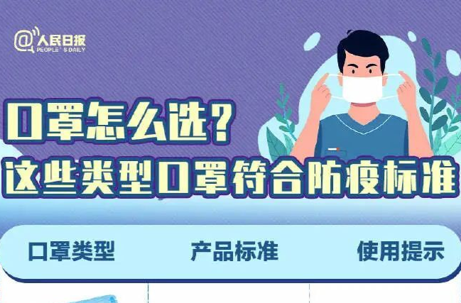 收藏！口罩选择和佩戴全指南