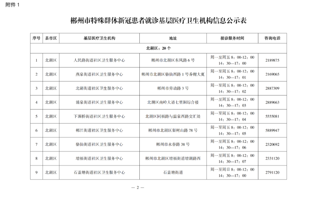 桂东这15个点免费为特殊群体供药