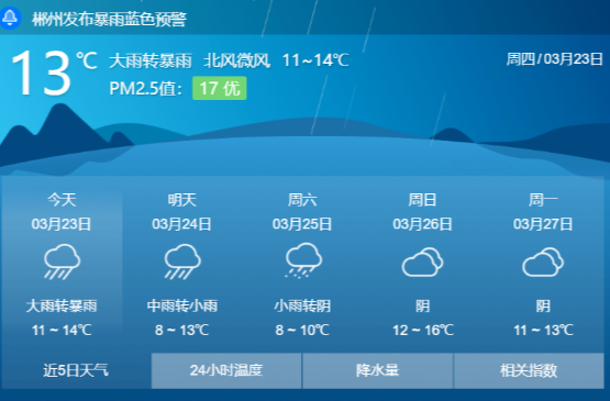 暴雨预警！桂东这些地方需注意！