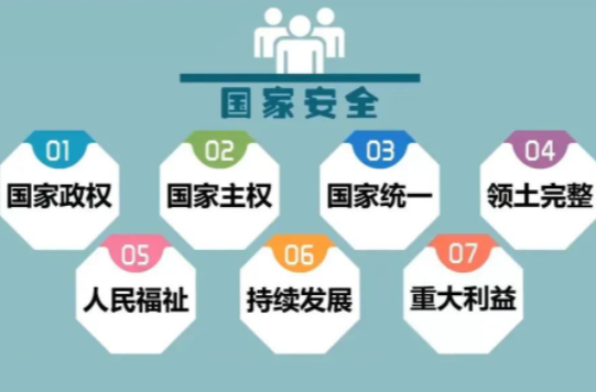 4.15国家安全教育日 | 这些知识你必须知道