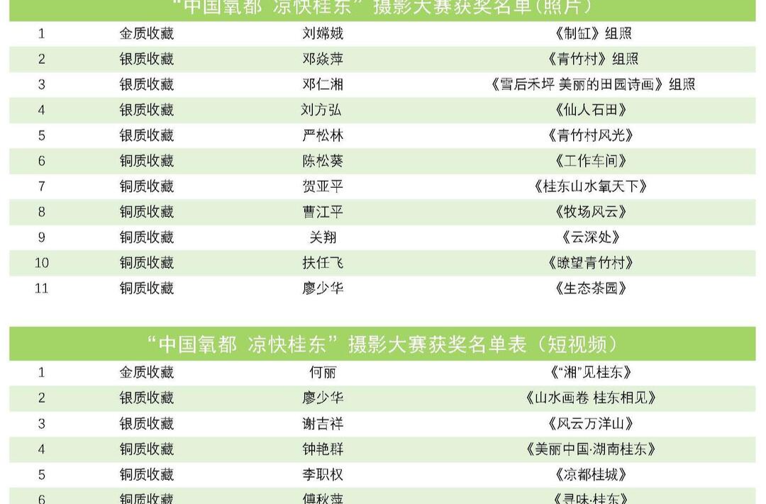 “中国氧都·凉快桂东”摄影大赛评选结果揭晓