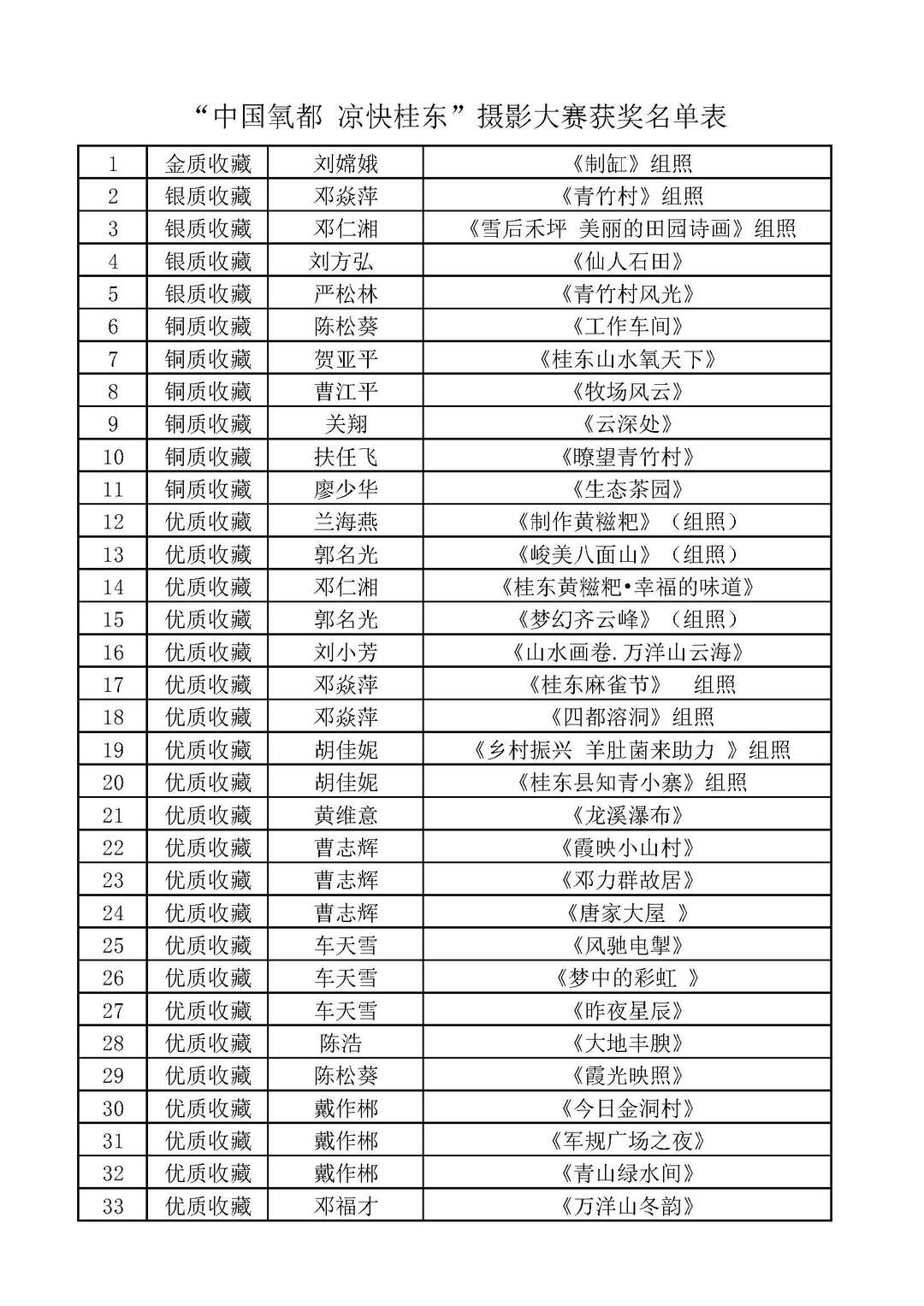 桂东县“中国氧都·凉快桂东”摄影大赛获奖作品结果公示