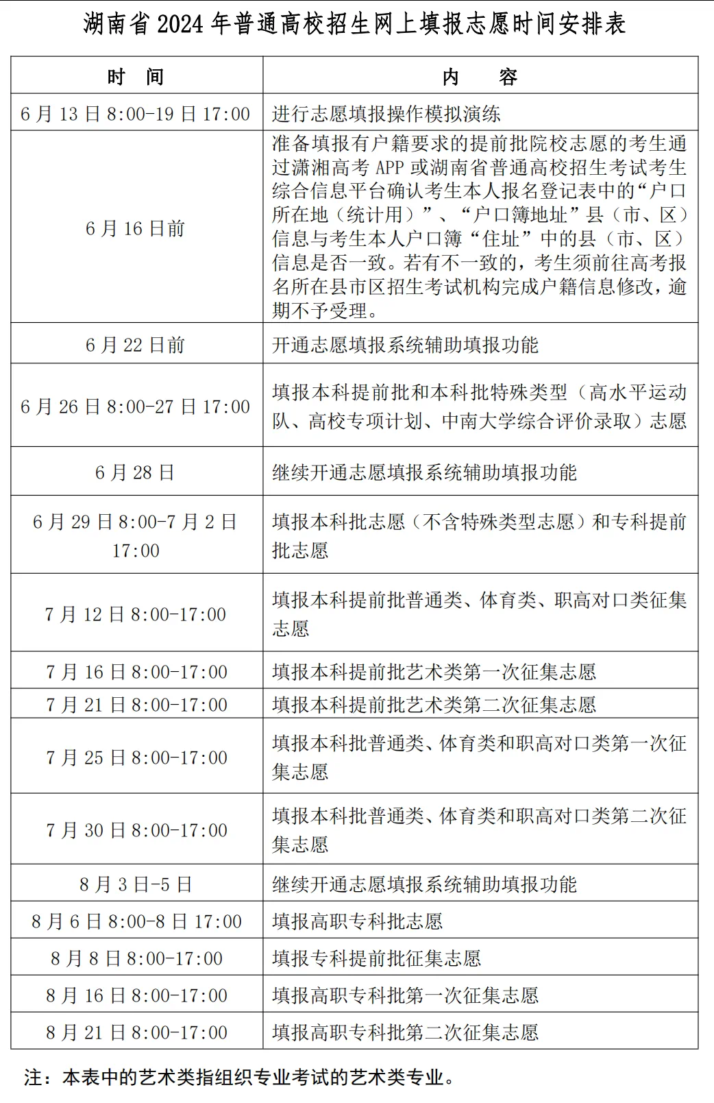 预计6月25日公布成绩！