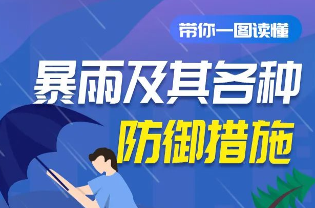 一图读懂！暴雨及其各种防御措施