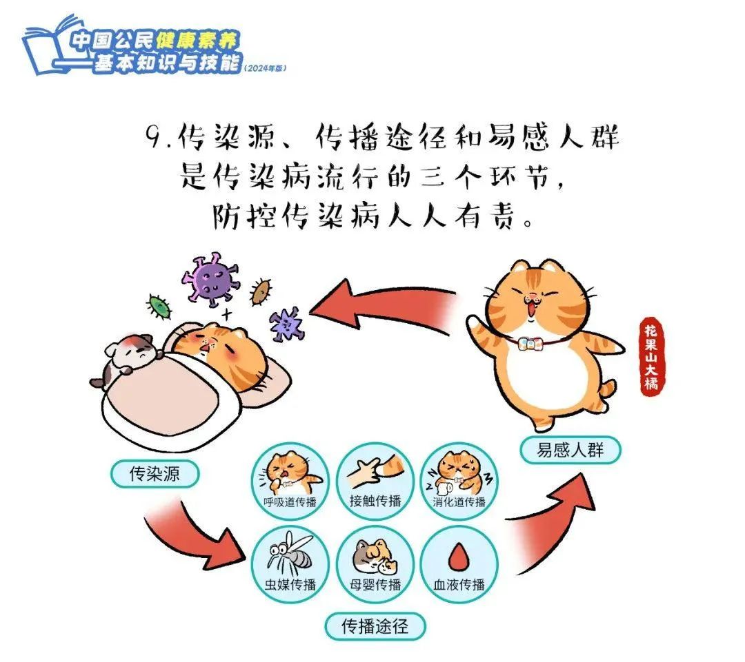 提素养 促健康/健康素养66条系列科普（9-12）
