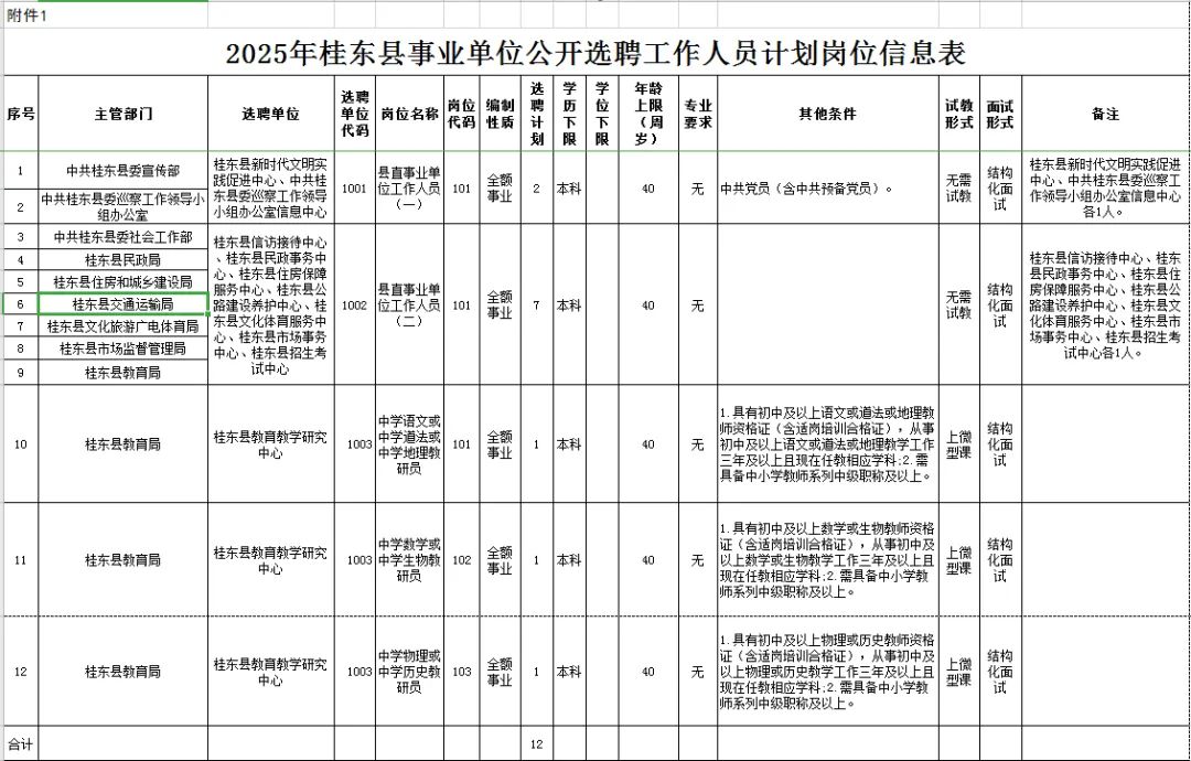 2025年桂东县事业单位公开选聘工作人员公告