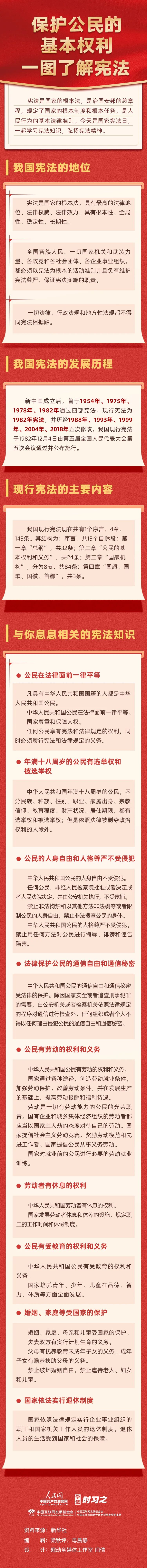 保护公民的基本权利 一图了解宪法