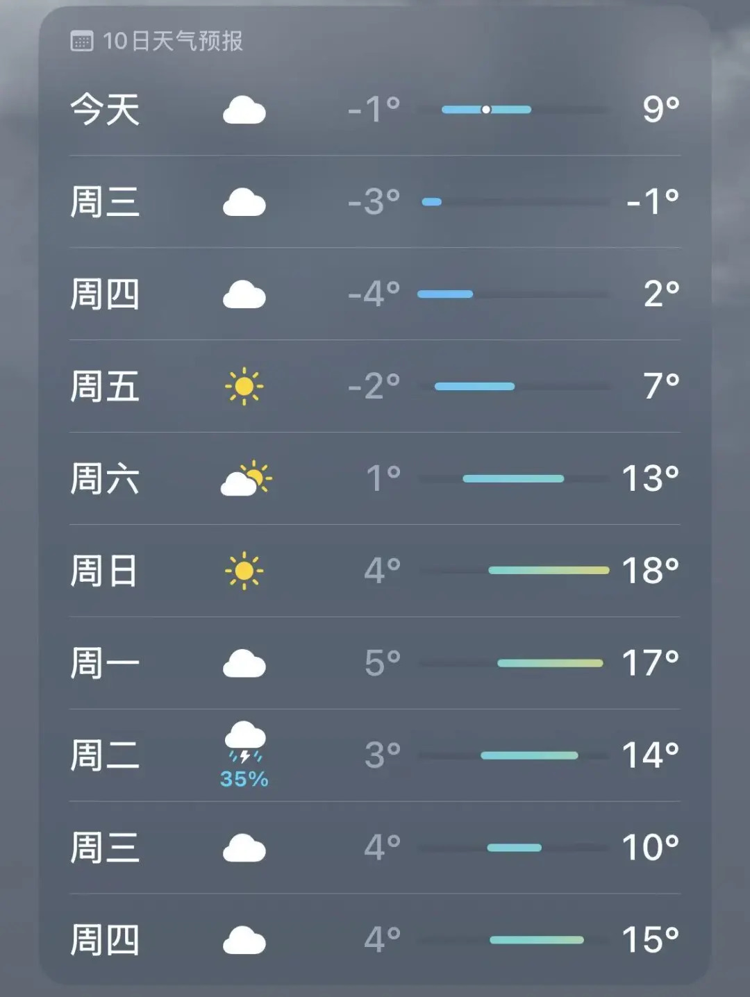 寒潮来袭｜家中的水表水管“穿棉衣”了吗？