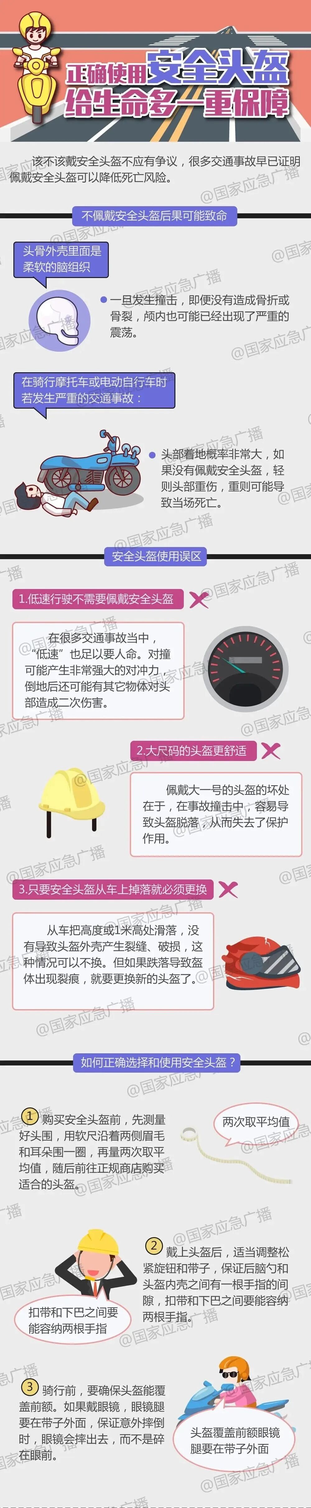 交管部门通报两起亡人事故！再次提醒：戴头盔！戴头盔！戴头盔！